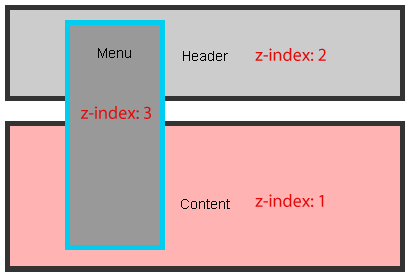 Как правильно задать z-index блокам