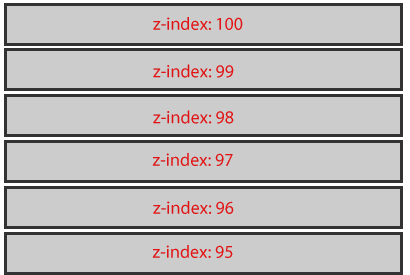Как правильно задать z-index когда блоков несколько